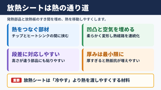 放熱シートの役割と基本構造