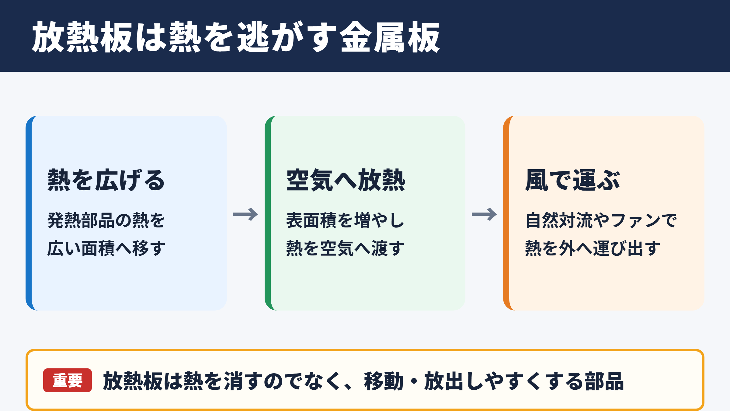 放熱板の意味と基本的な役割