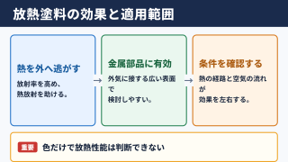 放熱塗料の基本効果と適用範囲