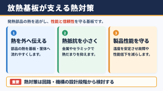 放熱基板の意味と役割