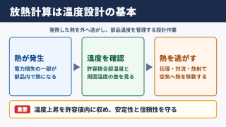 放熱計算の意味と基本的な考え方