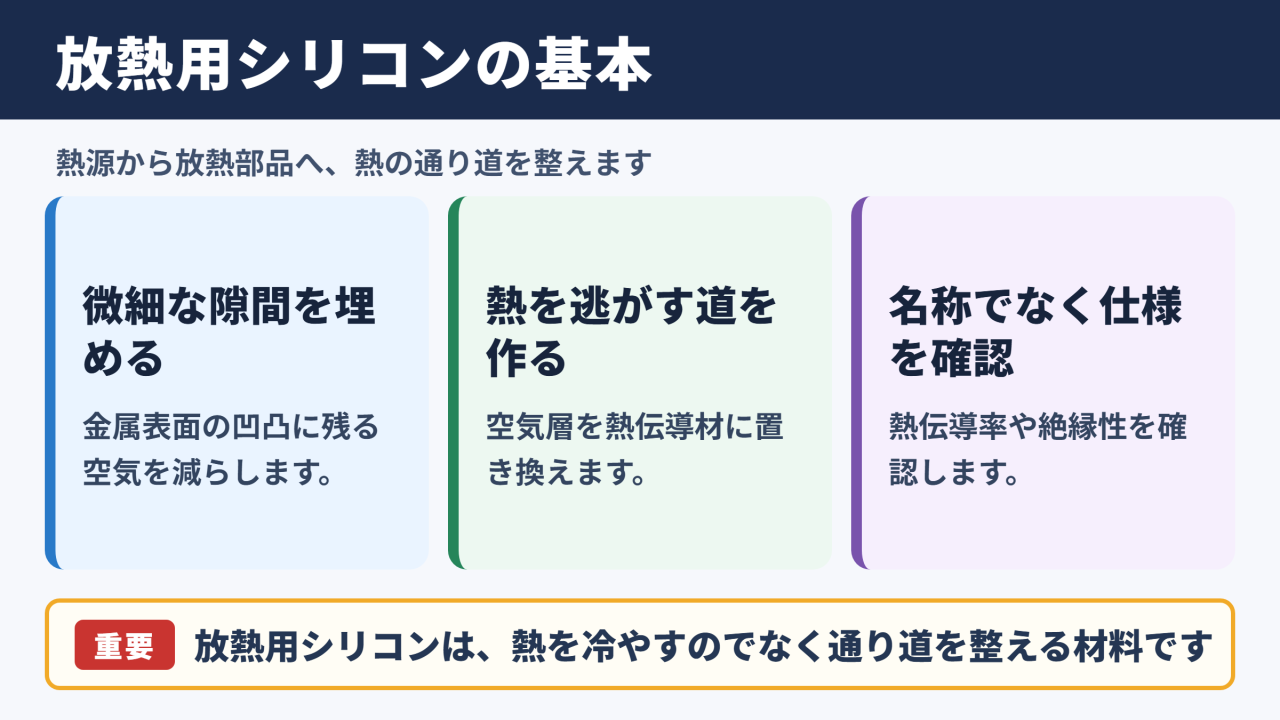 放熱用シリコンの役割と基本知識