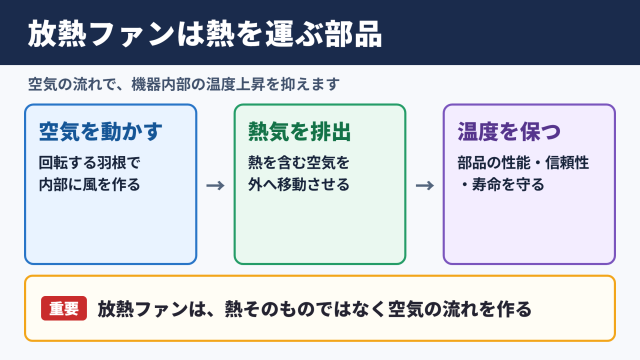 放熱ファンの役割と冷却効果