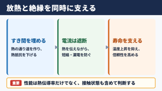 放熱絶縁シートの役割と基本効果