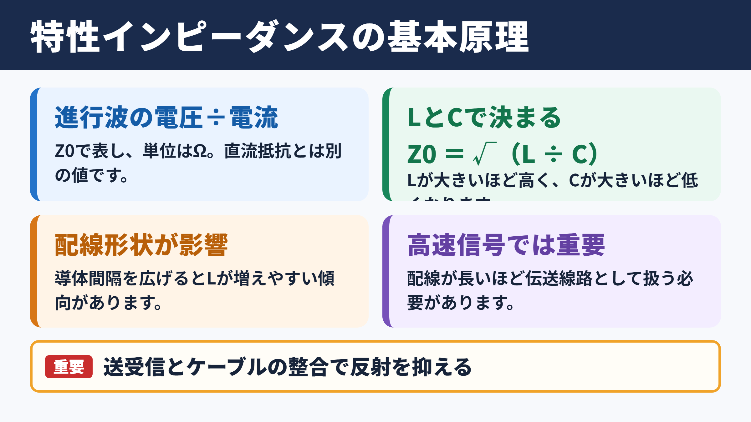 特性インピーダンスの計算原理
