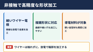 ワイヤーカット放電加工機とは高精度な形状加工を実現する放電加工機です