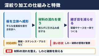 深絞り加工の意味と特徴