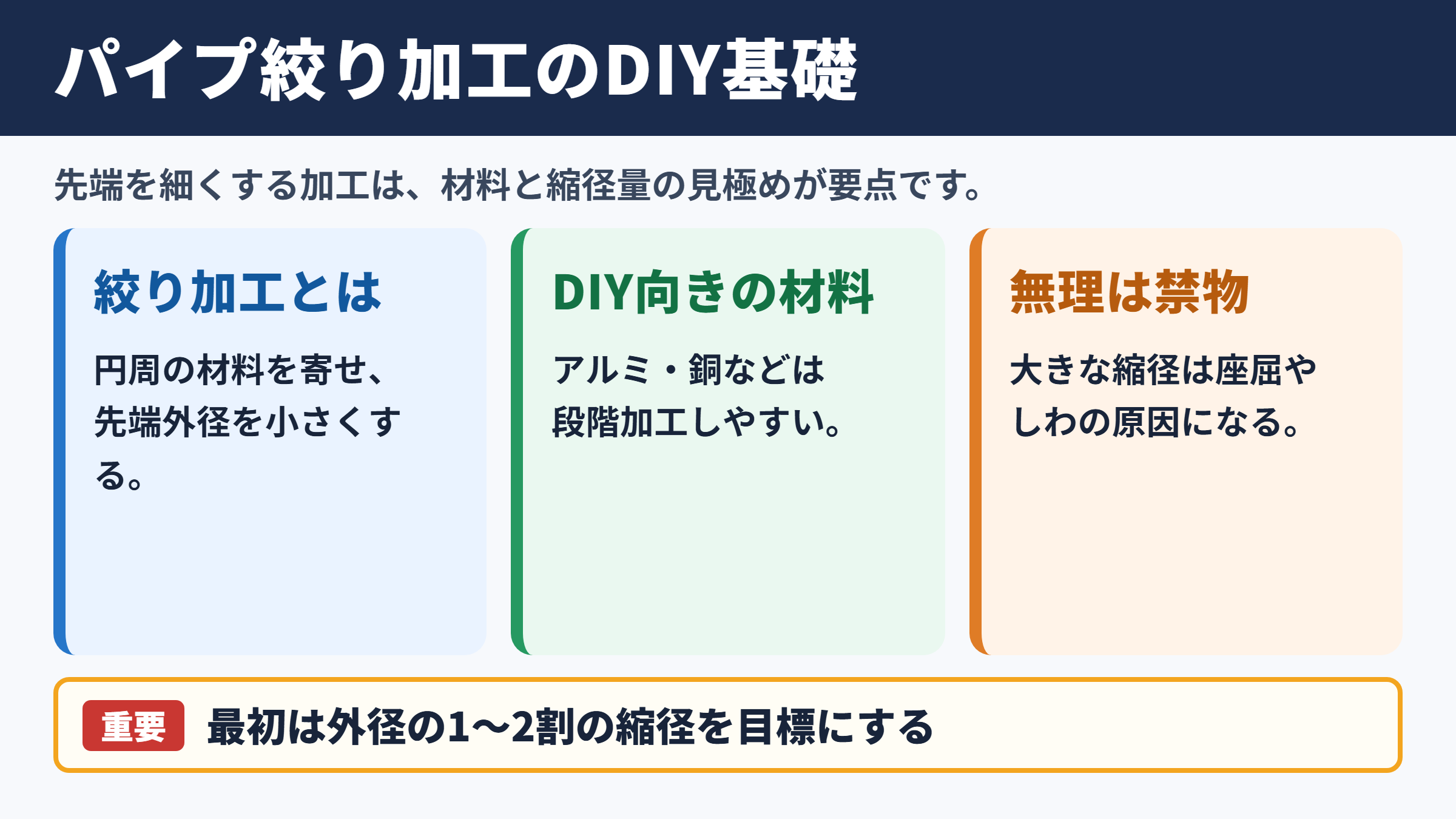 パイプ絞り加工の基本とDIYでの実現性