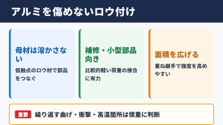 アルミのロウ付けに適した接合方法