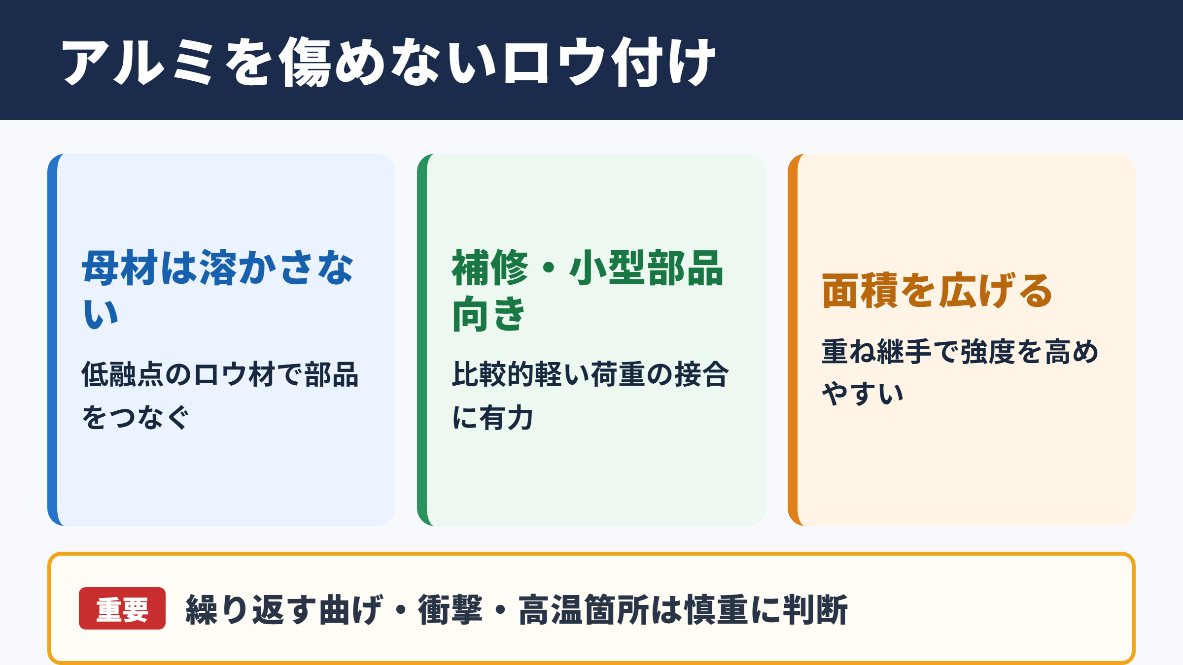 アルミのロウ付けに適した接合方法