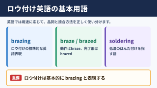 ロウ付けの英語表記と基本用語