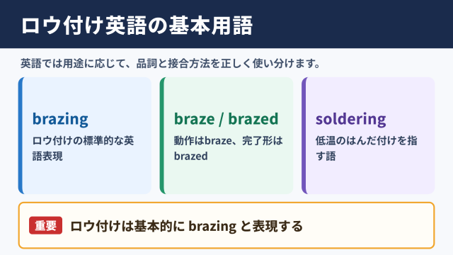 ロウ付けの英語表記と基本用語