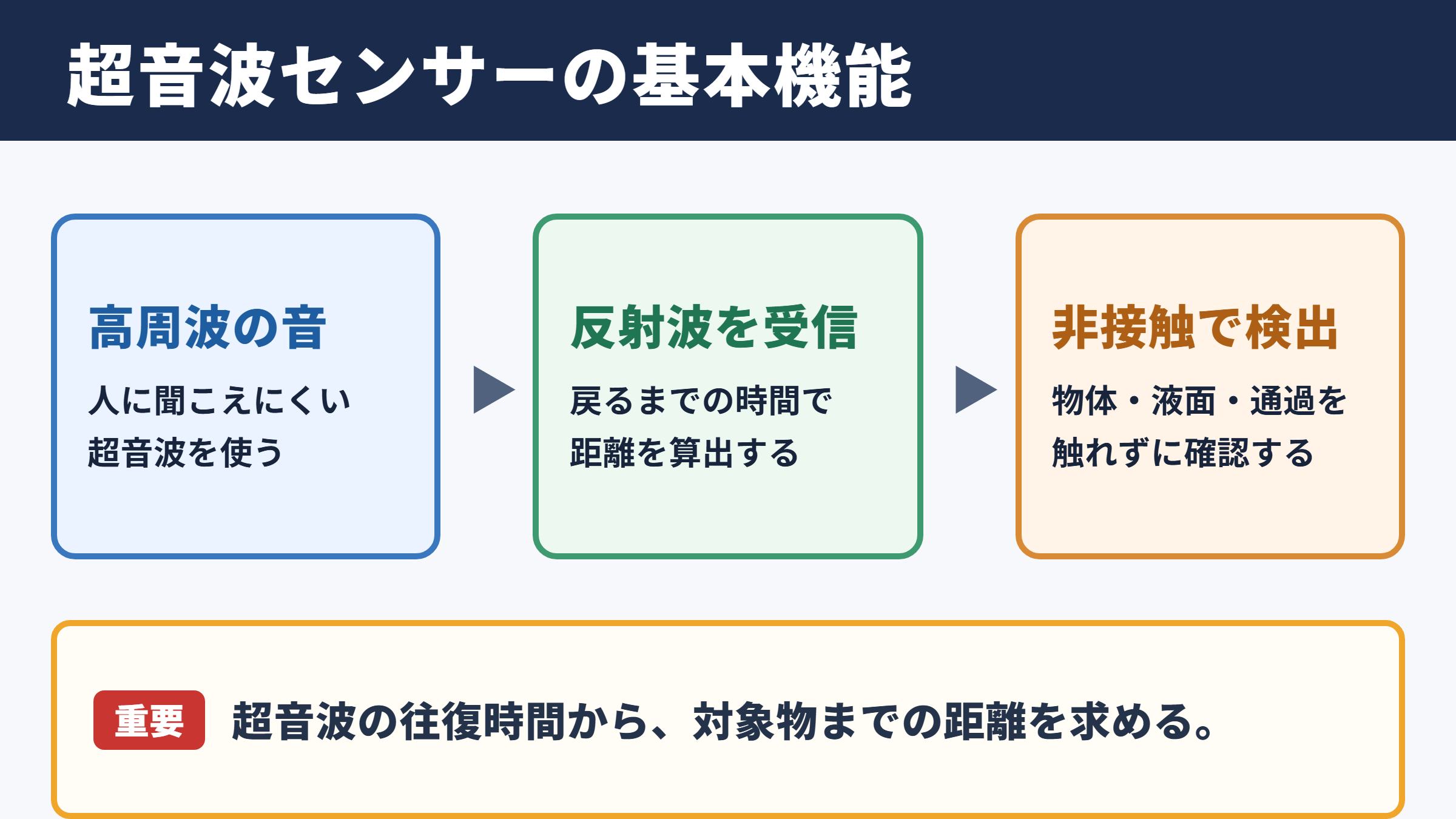 超音波センサーの意味と基本機能