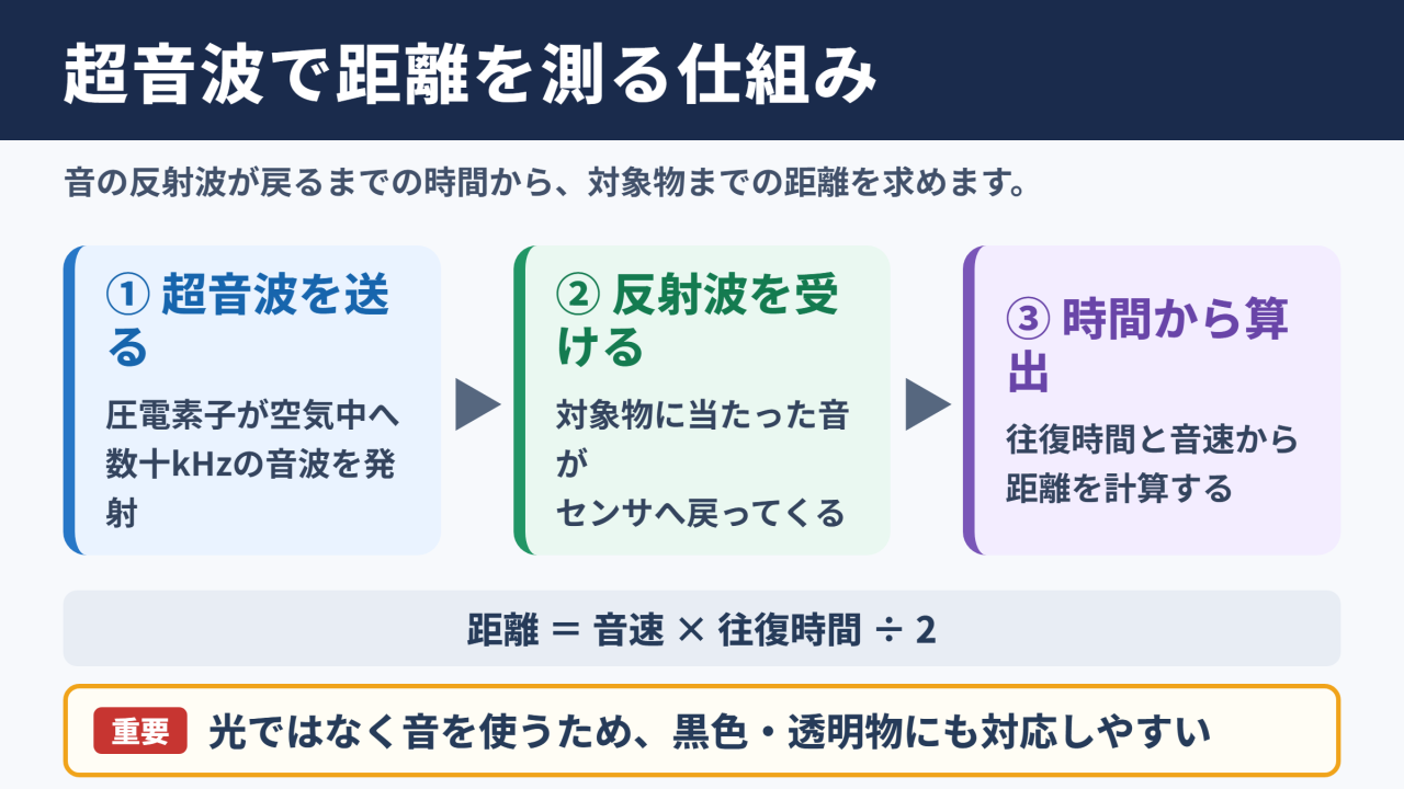 超音波センサの基本原理