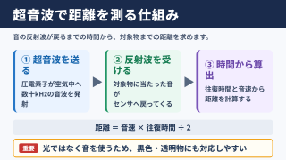超音波センサの基本原理