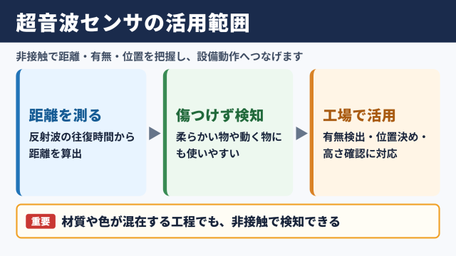 超音波センサの使用例と活用範囲