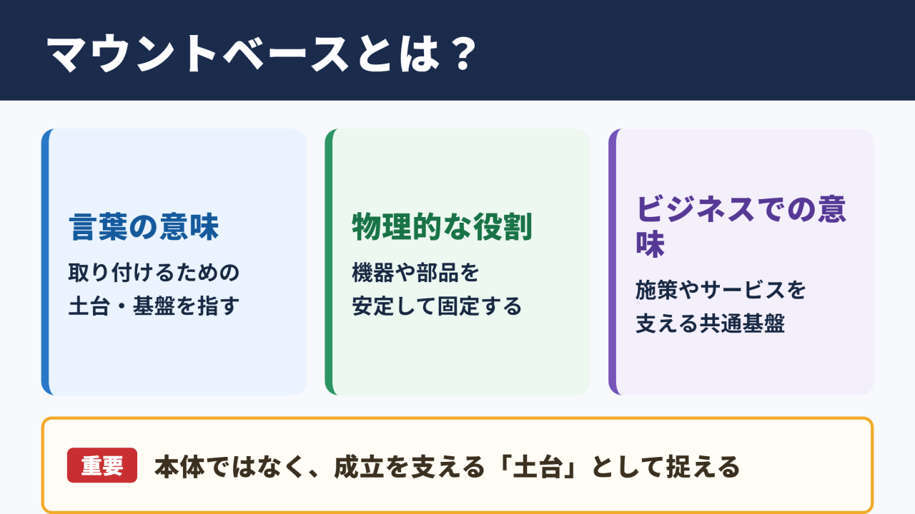 マウントベースの意味と基本的な位置づけ