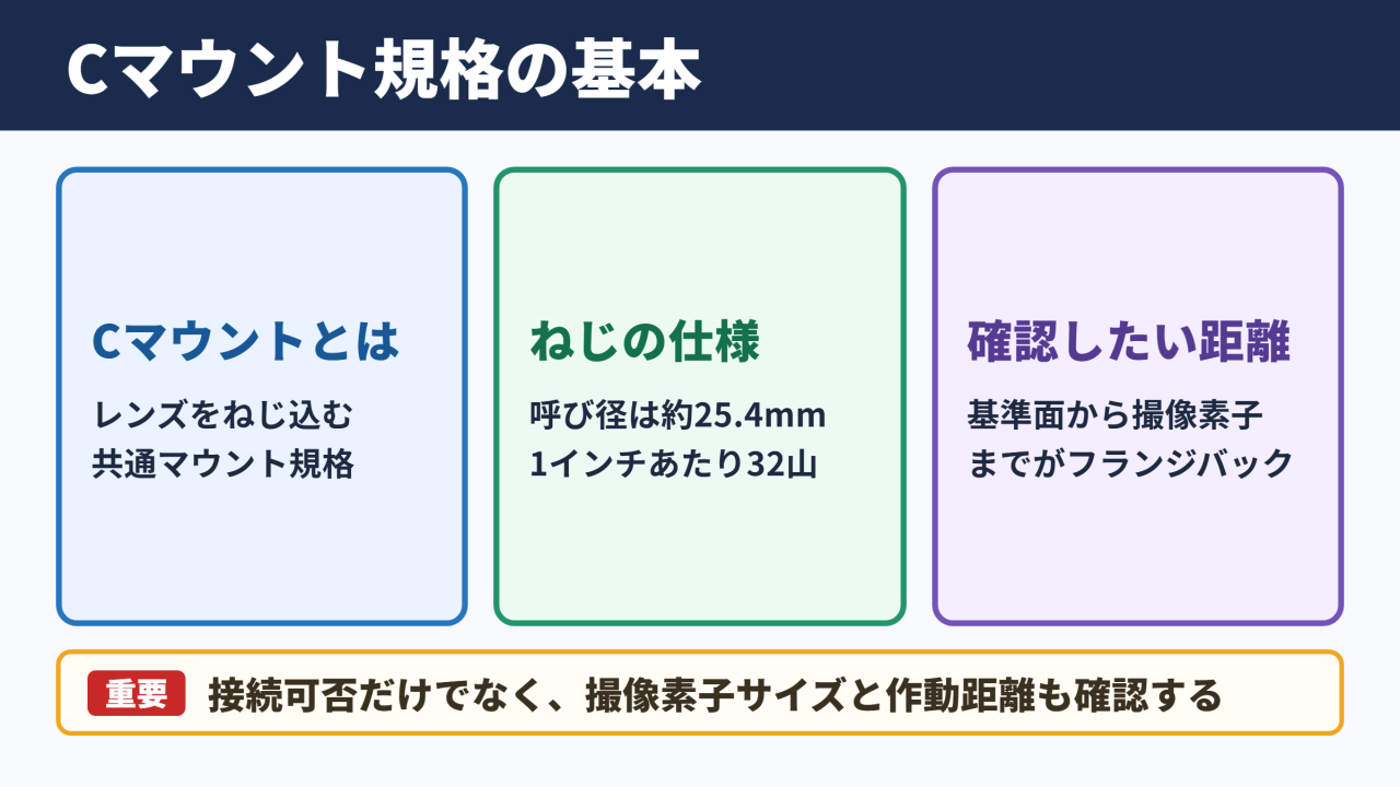 Cマウントの意味と規格の特徴