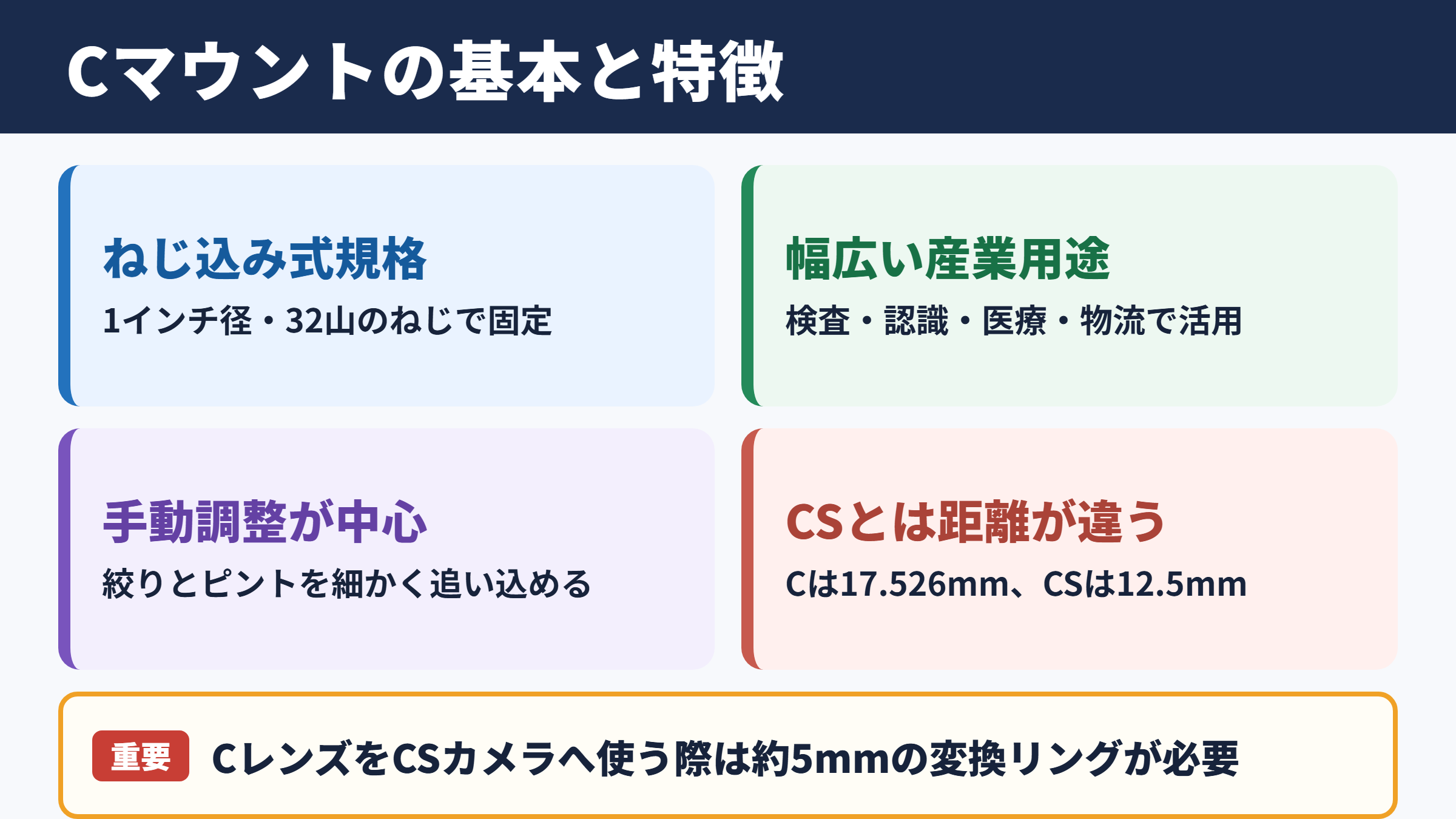 Cマウントレンズの基本と主な特徴