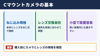 Cマウントカメラの概要