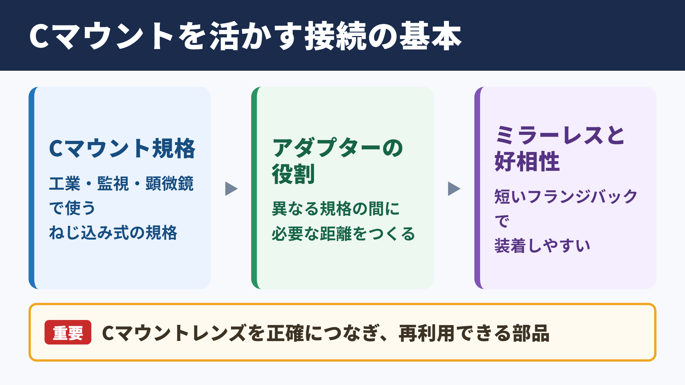 Cマウントアダプターの役割と活用範囲