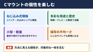 Cマウントオールドレンズの概要