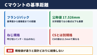 Cマウントのフランジバックの基本値
