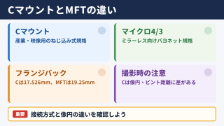 Cマウントとマイクロフォーサーズの違い