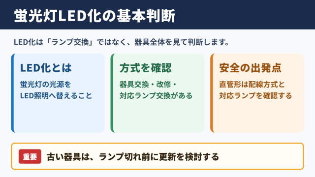 蛍光灯のLED化の基本と判断基準