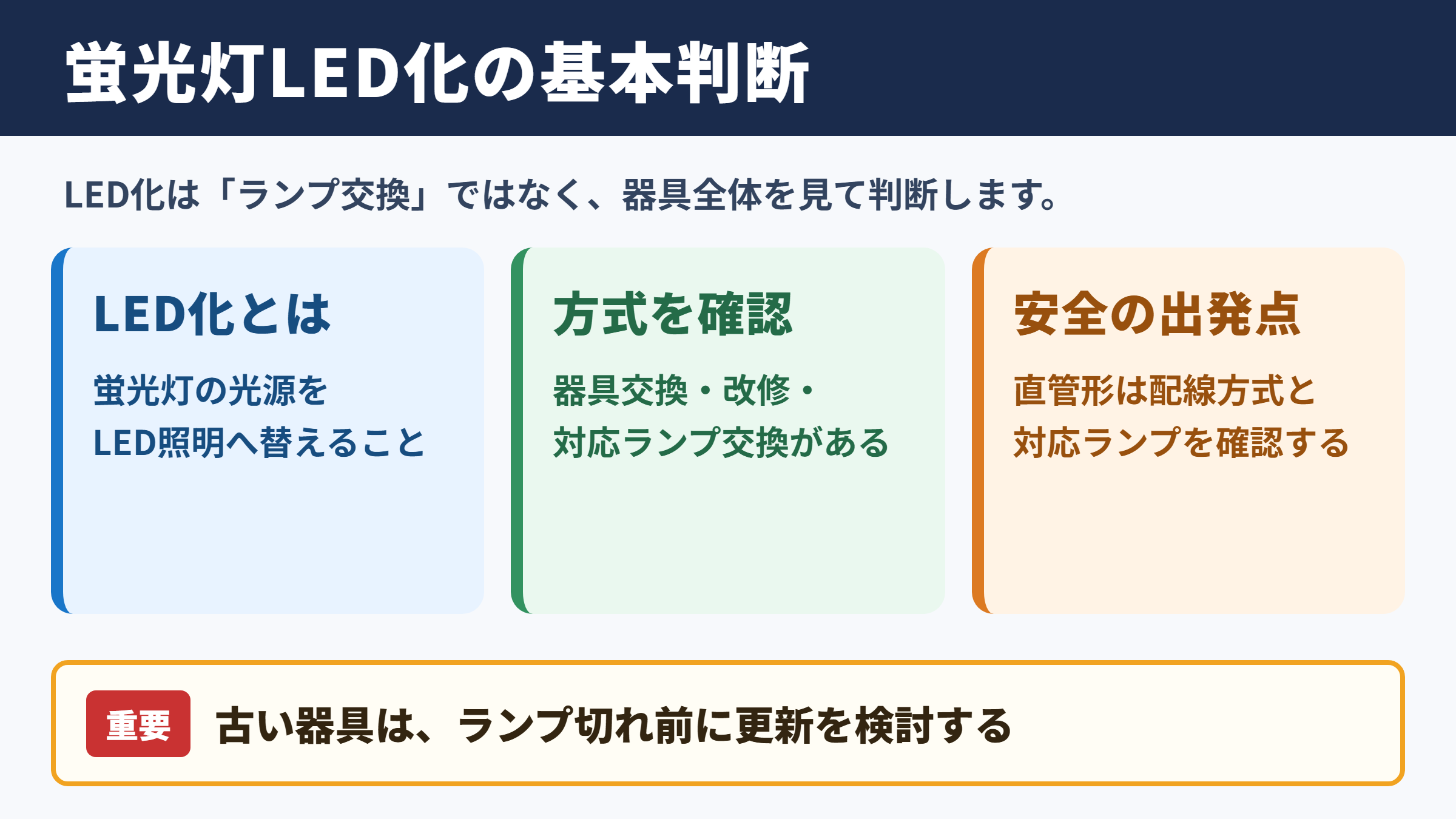 蛍光灯のLED化の基本と判断基準