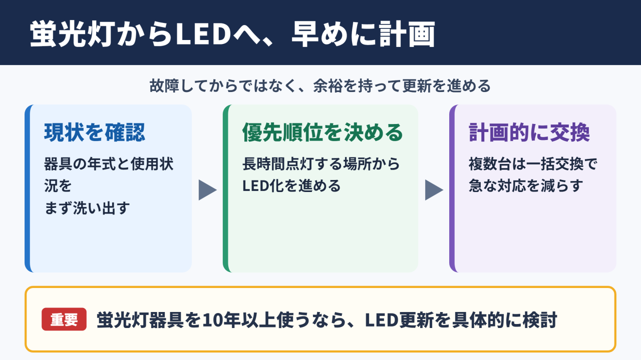 LED化の切り替え時期と結論