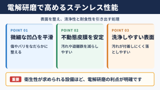 電解研磨とステンレスは相性がよく、清浄性と耐食性を高めやすい処理です