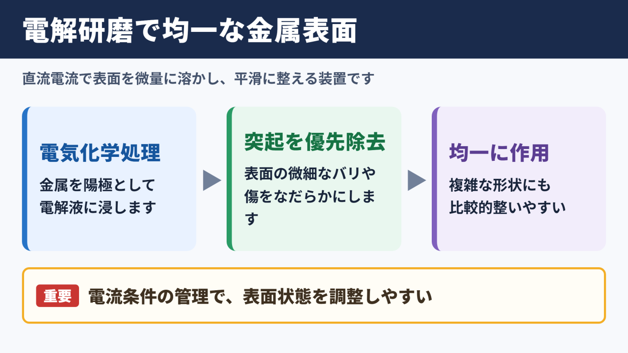 電解研磨機とは金属表面を均一に整える電気化学処理装置です