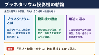 プラネタリウム投影機の意味と結論