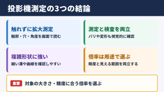投影機測定の結論