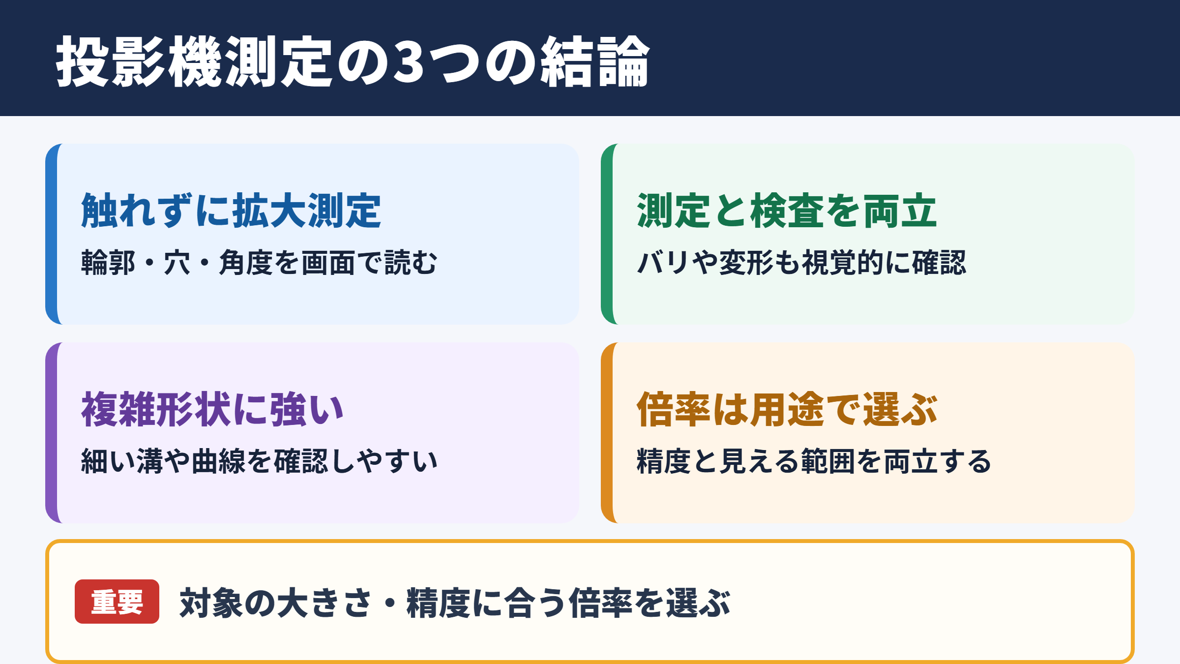 投影機測定の結論