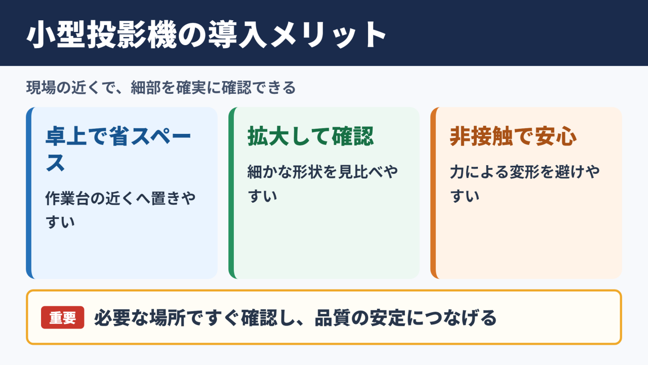 小型投影機の特徴と導入メリット
