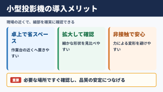 小型投影機の特徴と導入メリット