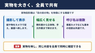 実物投影機の意味と役割