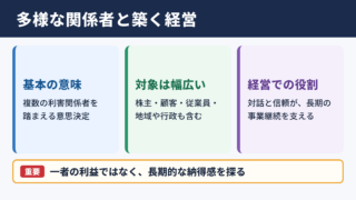 マルチステークホルダーの意味と企業経営での位置付け