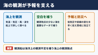 気象観測船の役割と海洋気象観測