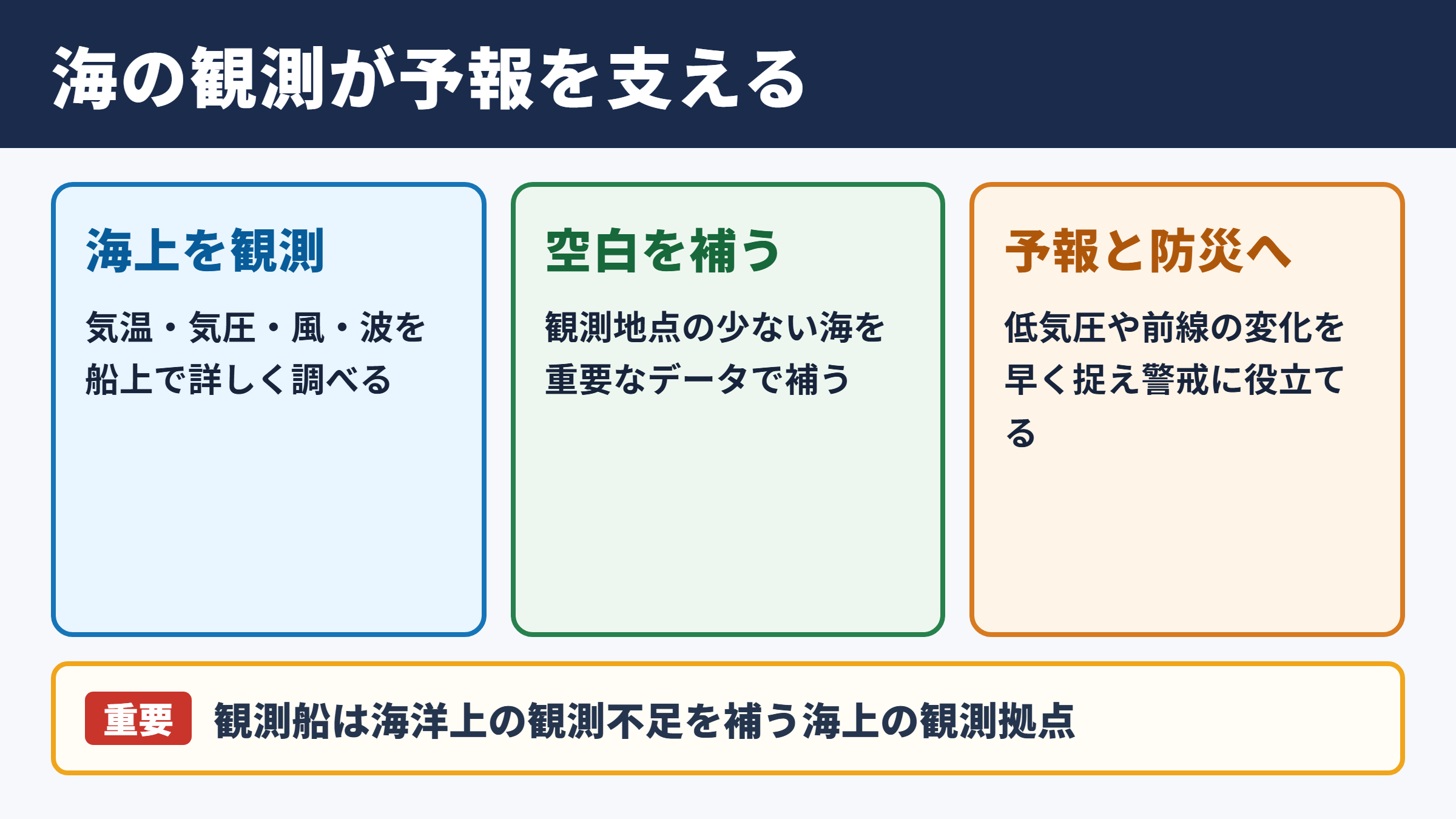 気象観測船の役割と海洋気象観測