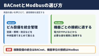 BACnetとModbusの違いと選定の考え方