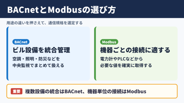 BACnetとModbusの違いと選定の考え方