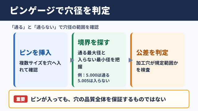 ピンゲージによる穴径測定の基本