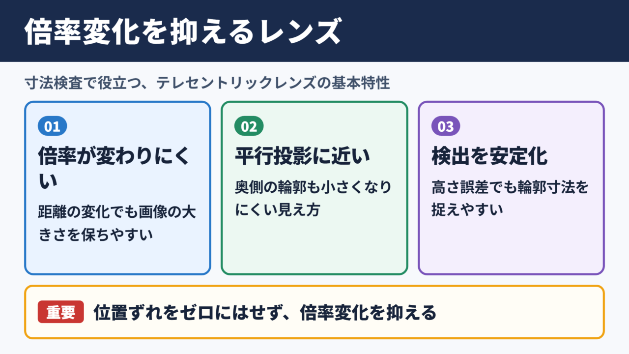 テレセントリックレンズの基本的な特徴