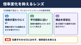 テレセントリックレンズの基本的な特徴