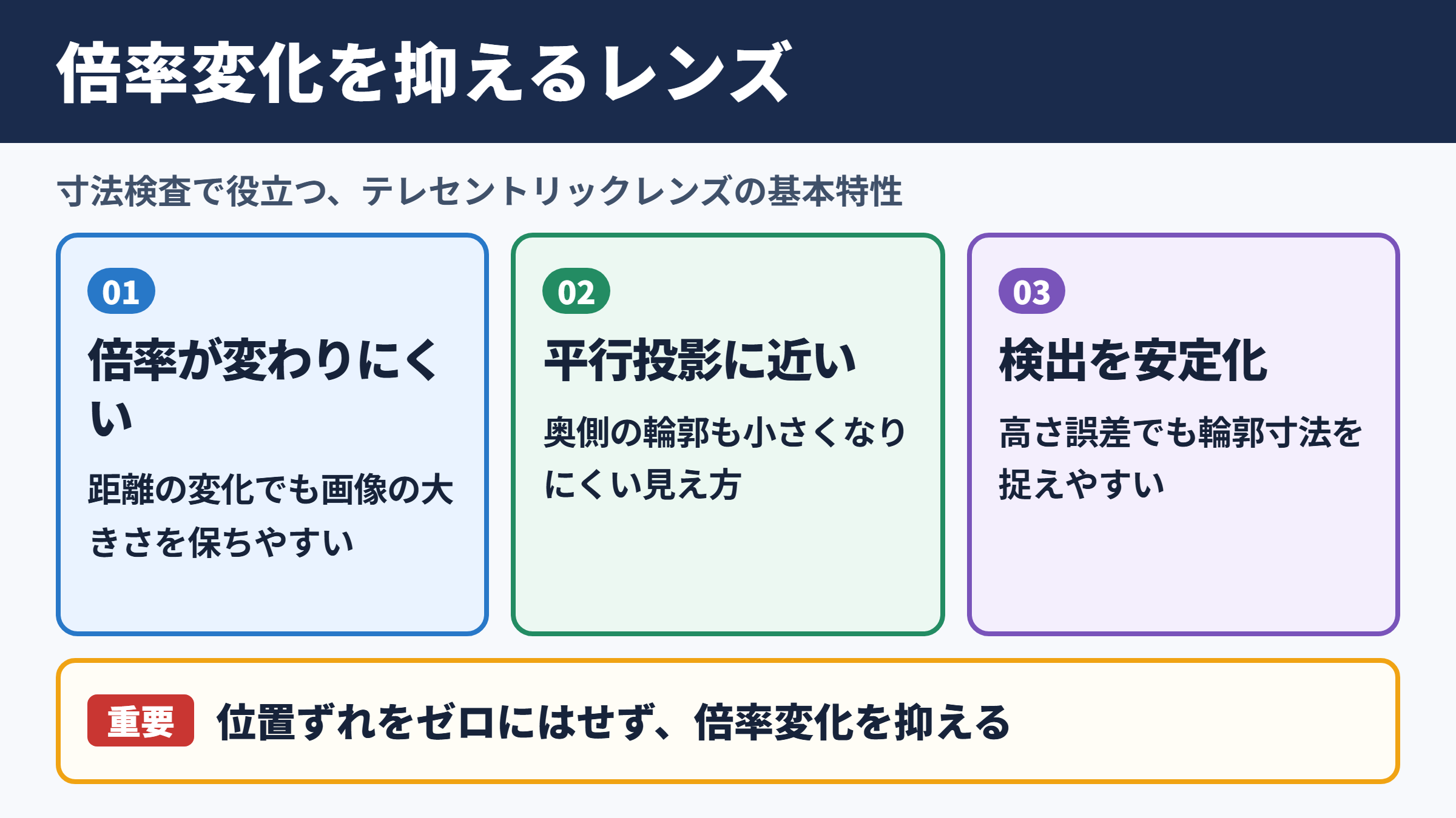 テレセントリックレンズの基本的な特徴