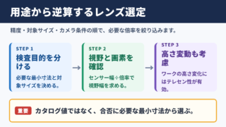 テレセントリックレンズ選定の結論