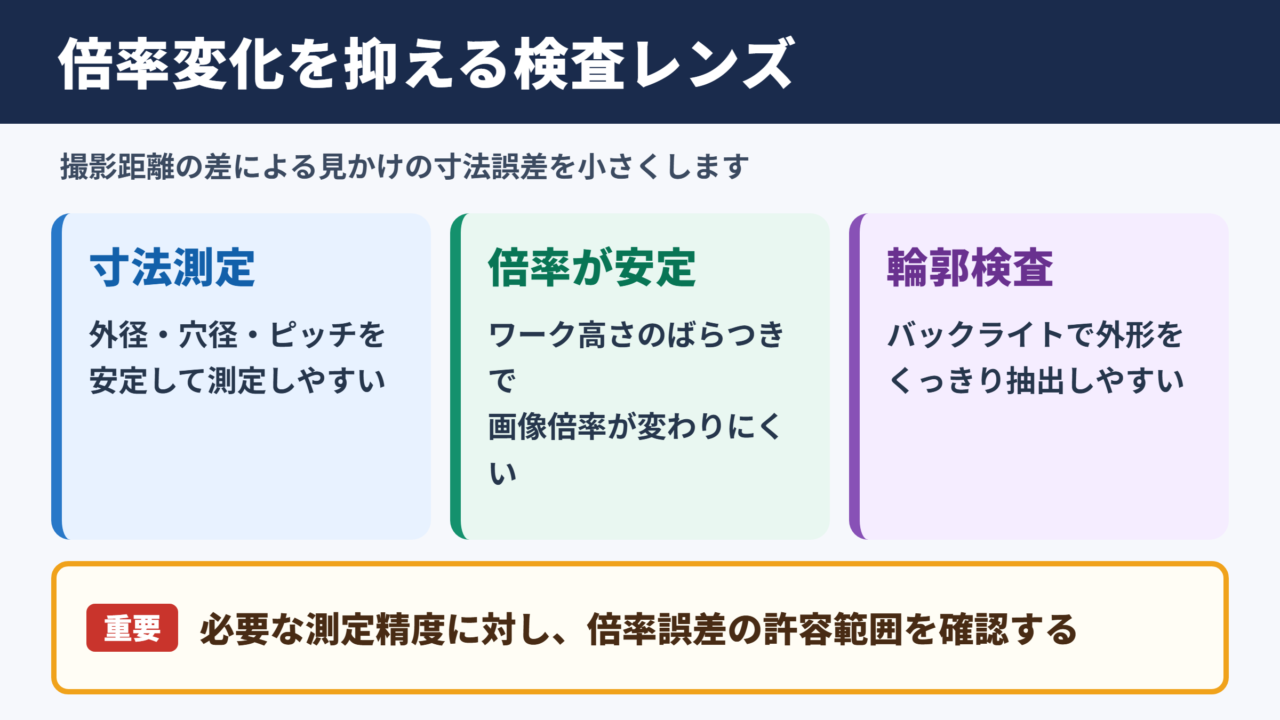 テレセントリックレンズの用途と特徴
